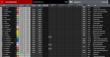 Tiempos del test de Jerez 22.