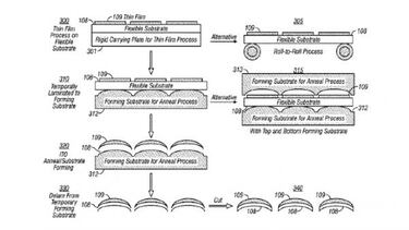 Apple y su nueva patente para pantallas táctiles curvadas