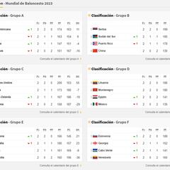 Clasificaciones del Mundial de baloncesto en directo: jornada 2ª