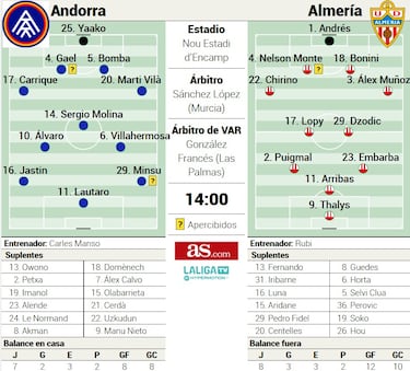No hay dos sin tres para Carles Manso en el Andorra