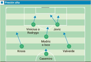 Hacer frente a las bajas en ataque