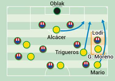 La reconquista de Lodi