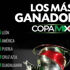 Cruz Azul gana su segunda Copa MX