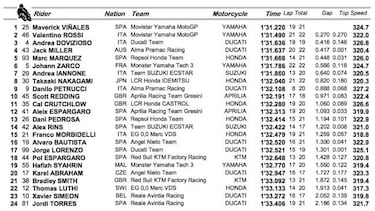 Doblete Yamaha, con 'Mack' al frente, y Lorenzo da 19 vueltas