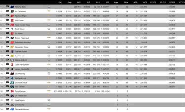 Problemas en el McLaren de Alonso y último en los test