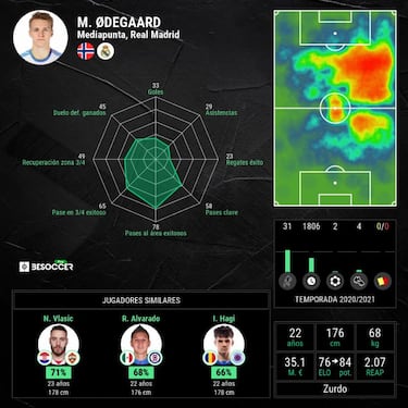 Acuerdo inminente por Odegaard