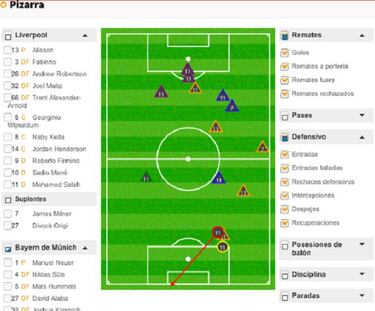 Kovac necesita las ideas de James ante el Liverpool