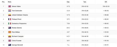 Etapa 8: la clasificación del día y así queda la general del Giro