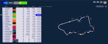 Resultados ePrix de Diriyah 22 Fórmula E.