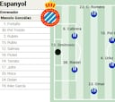Alineación posible del Espanyol ante el Celta en LaLiga EA Sports
