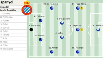 Alineación posible del Espanyol ante el Celta en LaLiga EA Sports