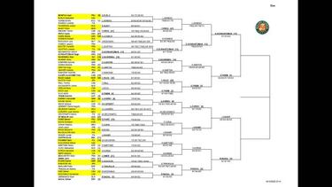 Roland Garros 2020: cuadro, partidos, cruces, calendario y resultados