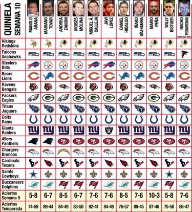 Quiniela y Fantasy (Semana 10)