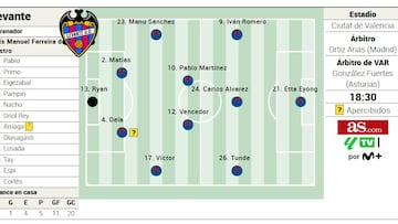 Alineación posible del Levante ante el Valencia en LaLiga EA Sports