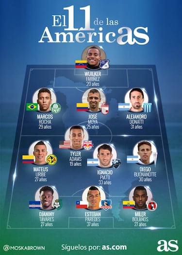 Buonanotte y Paredes destacan en el 11 de la semana en América