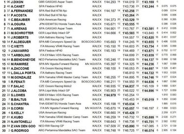 Dixon y Suzuki lideran el primer día de test en Portimao