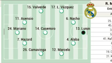 Posible alineación titular del Real Madrid ante el Alcoyano en Copa del Rey