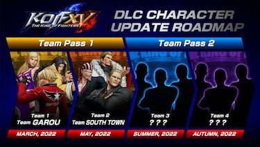 The King of Fighters XV presenta su hoja de ruta de DLC: fechas de Team Garou y South Town