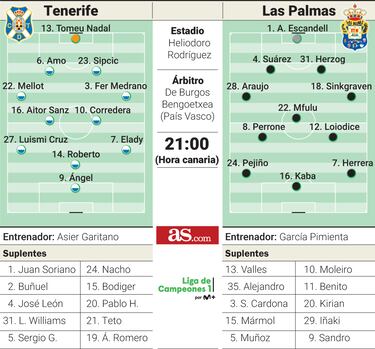 Las Palmas también quiere su fiesta en el Heliodoro Rodríguez