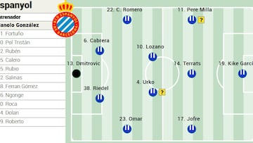 Alineación posible del Espanyol ante el Oviedo en LaLiga EA Sports