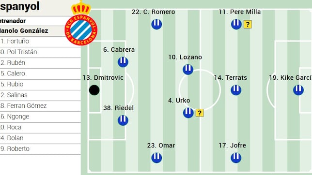 Alineación posible del Espanyol ante el Oviedo en LaLiga EA Sports
