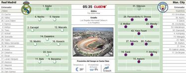 La Fábrica reta ahora a Pep Guardiola y su lujoso City