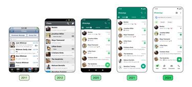 All the changes coming to WhatsApp: search engine with AI, new green button and navigation bar