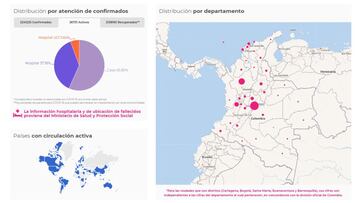 Mapa de casos y muertes por coronavirus por departamentos en Colombia: hoy, 25 de febrero