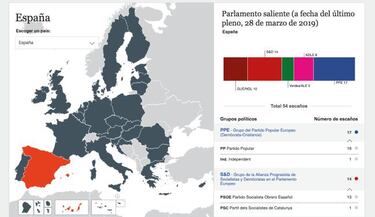 Todos los datos de las elecciones de mayo en la nueva web del Parlamento Europeo