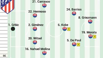 Alineación posible del Atlético de Madrid hoy contra el Osasuna en LaLiga