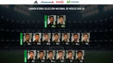Lista la convocatoria de la Selección Mexicana Sub-20