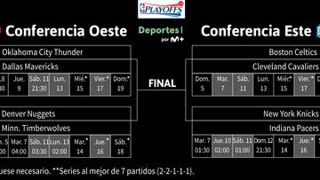 Cuadro de cruces de semifinales de conferencia de la NBA 2023-24.