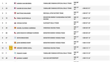 Así quedó la cuarta etapa en motos y así va la general