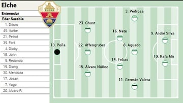 Alineación posible del Elche ante la Real Sociedad en LaLiga EA Sports