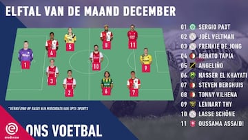 Once ideal de la Eredivisie en el mes de diciembre.