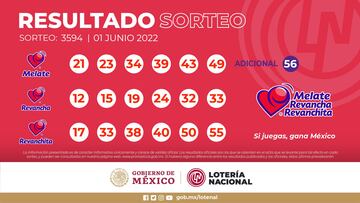 Resultados Melate: números que cayeron hoy y premios del sorteo 3594 | 1 de junio