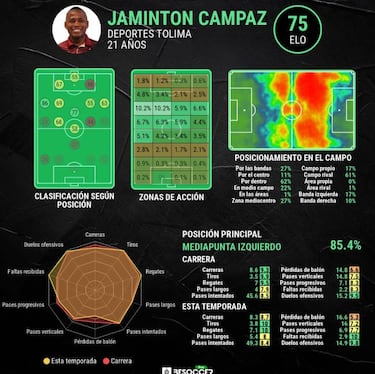 ¿Qué le aporta Jaminton Campaz a la Selección Colombia?