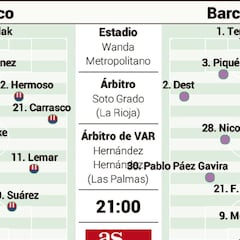 Posibles alineaciones de Atlético y Barcelona hoy en LaLiga