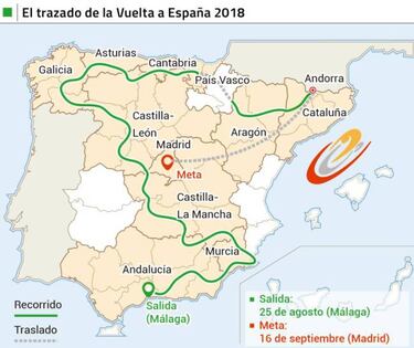 #Vuelta2018: Un recorrido con sello para olvidar a Froome