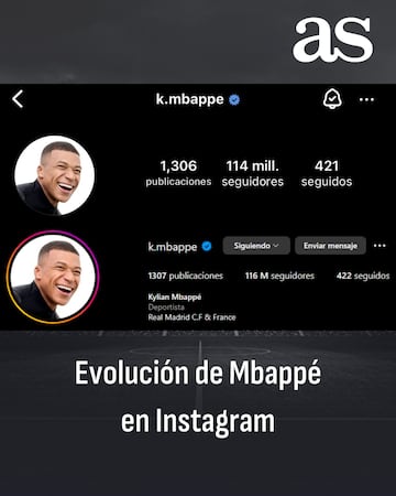 Evolución de los seguidores en la cuenta oficial de Instagram de Mbappé en las últimas horas