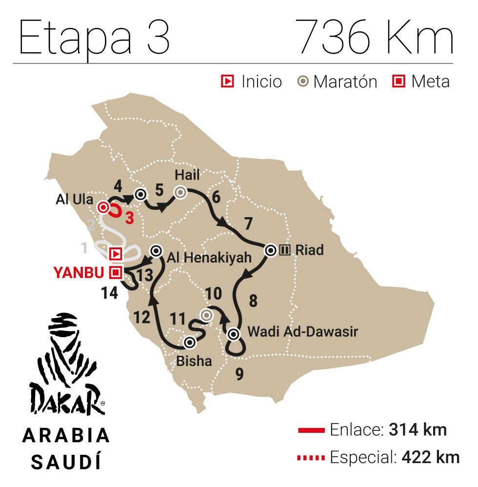 Etapa 3 del Rally Dakar 2026.