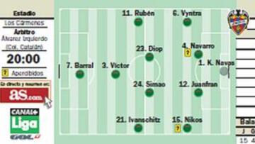 El Levante va a intentar pescar en plena tormenta rojiblanca