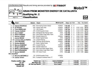 Gabriel Rodrigo se encarama a lo más alto en Moto3