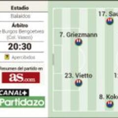 Celta y Atlético miran al cielo