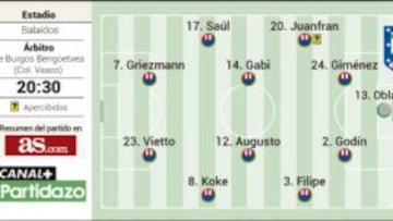Celta y Atlético miran al cielo