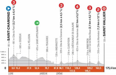 Criterium del Dauphiné 2021: etapas, perfiles, recorrido, participantes y favoritos