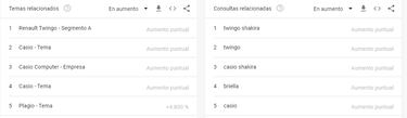 Los descomunales rcords de la sesin de Shakira y Bizarrap