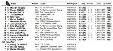 Resultados clasificación MotoE en el GP de Austria.