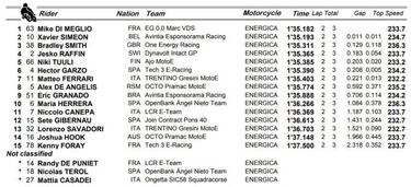Di Meglio se lleva la segunda E-Pole de MotoE con Garz sexto