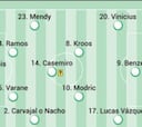 Posible alineación del Real Madrid hoy contra el Borussia Mönchengladbach en Champions League